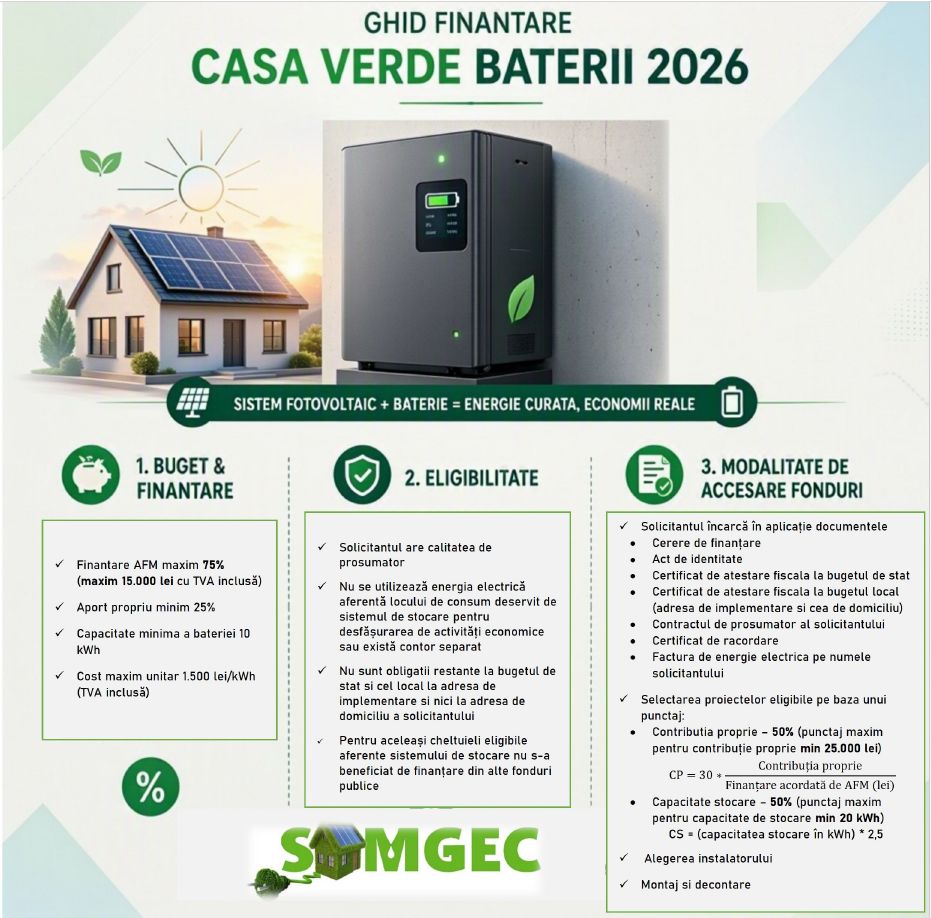 Ghid finanțare Casa Verde Baterii 2026